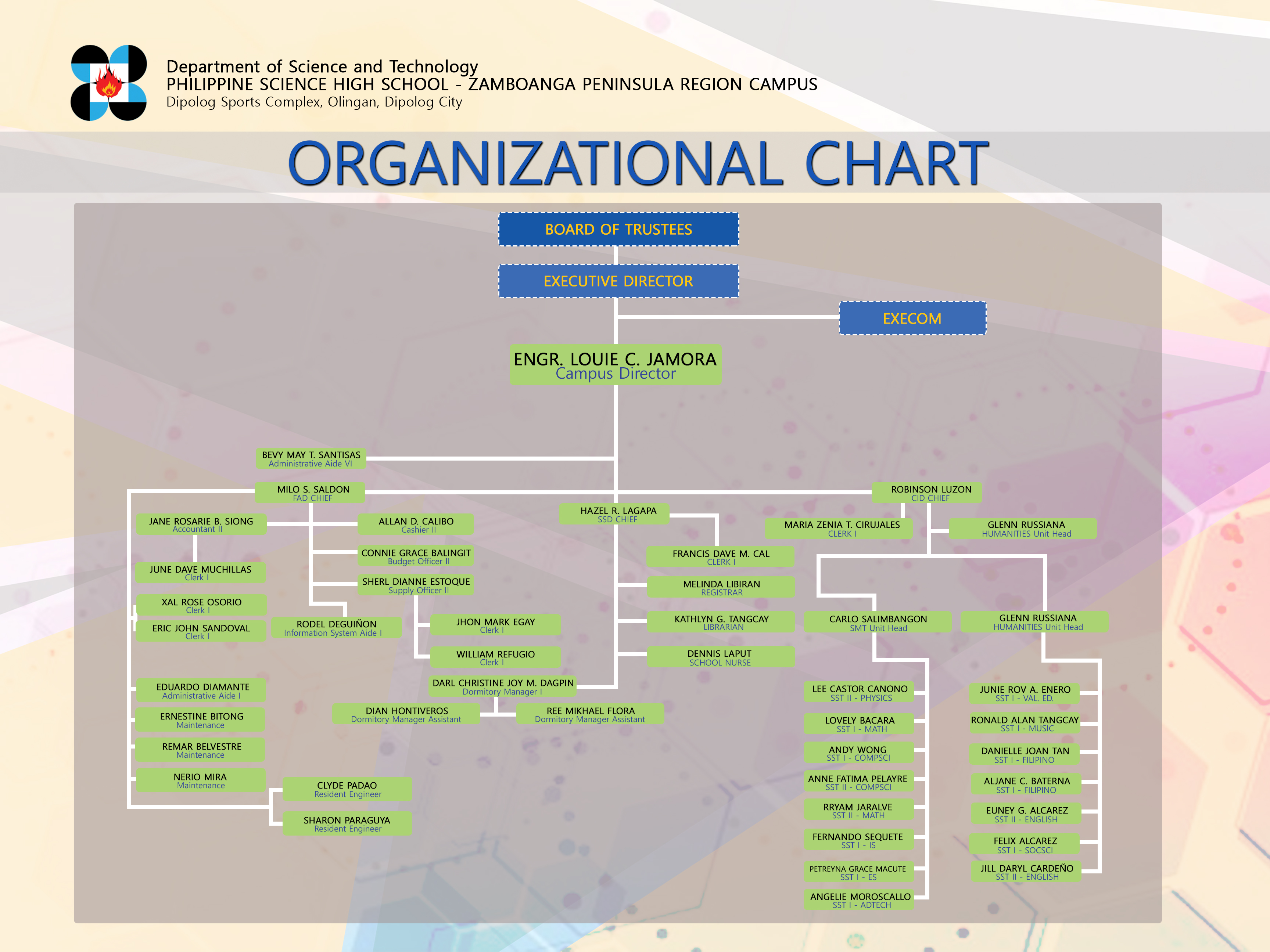 Organizational Chart For Facebook